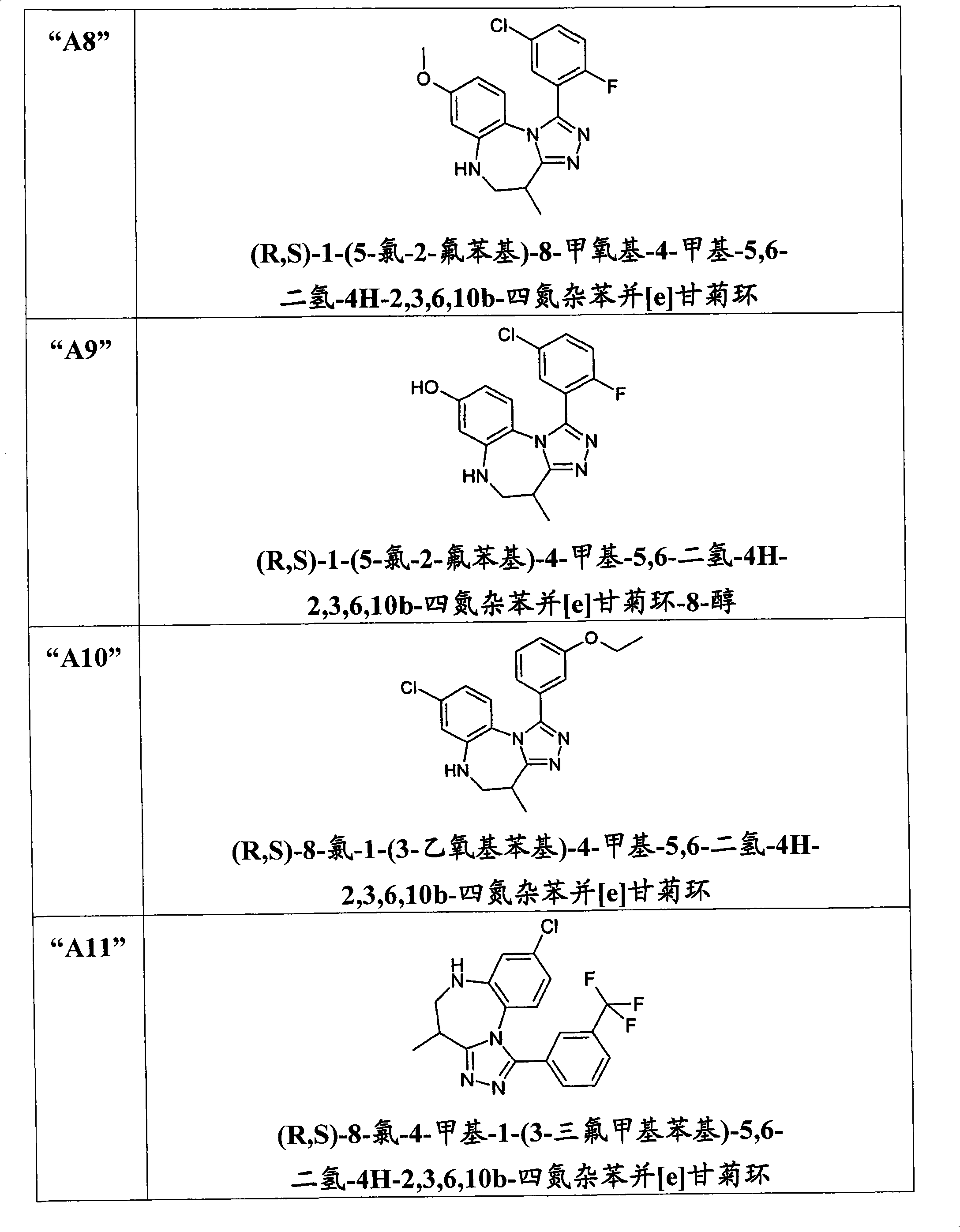 Triazole derivatives