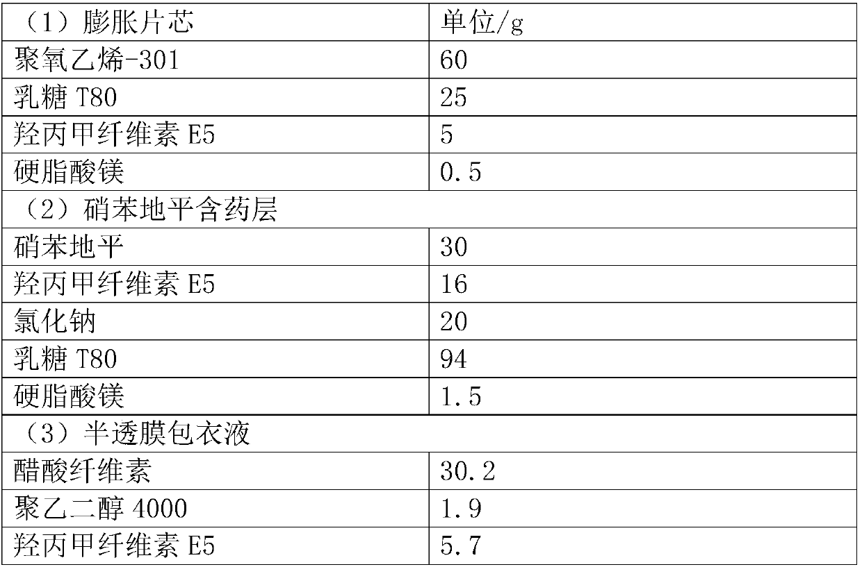 Nifedipine microporous osmotic pump core-encapsulating tablet with expanding tablet core and preparation method thereof