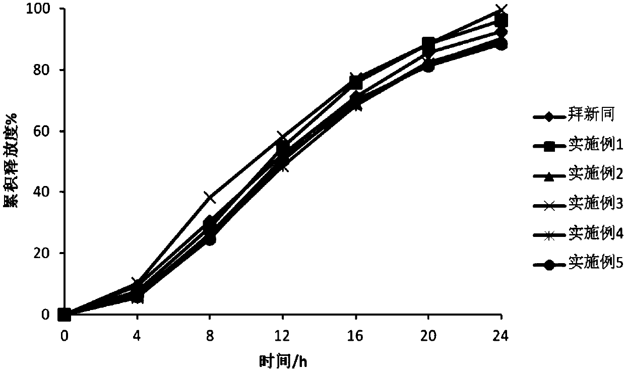 Nifedipine microporous osmotic pump core-encapsulating tablet with expanding tablet core and preparation method thereof