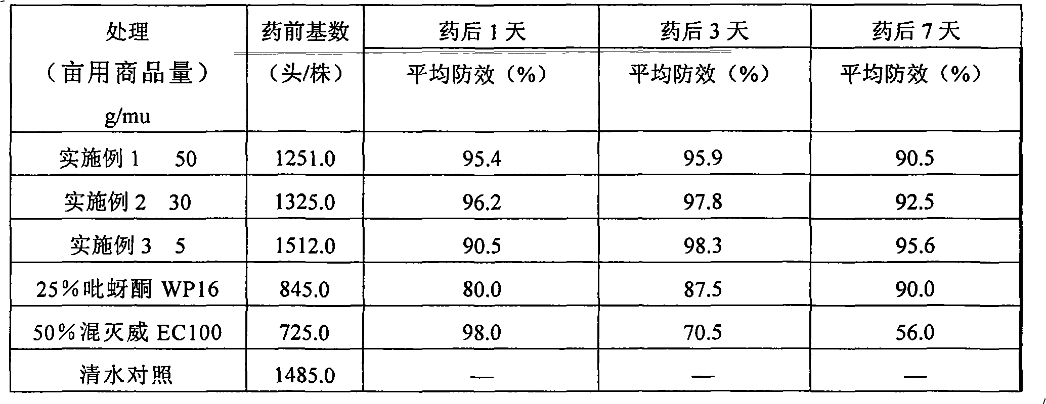 Potentiating pesticidal composite containing pymetrozine and application thereof