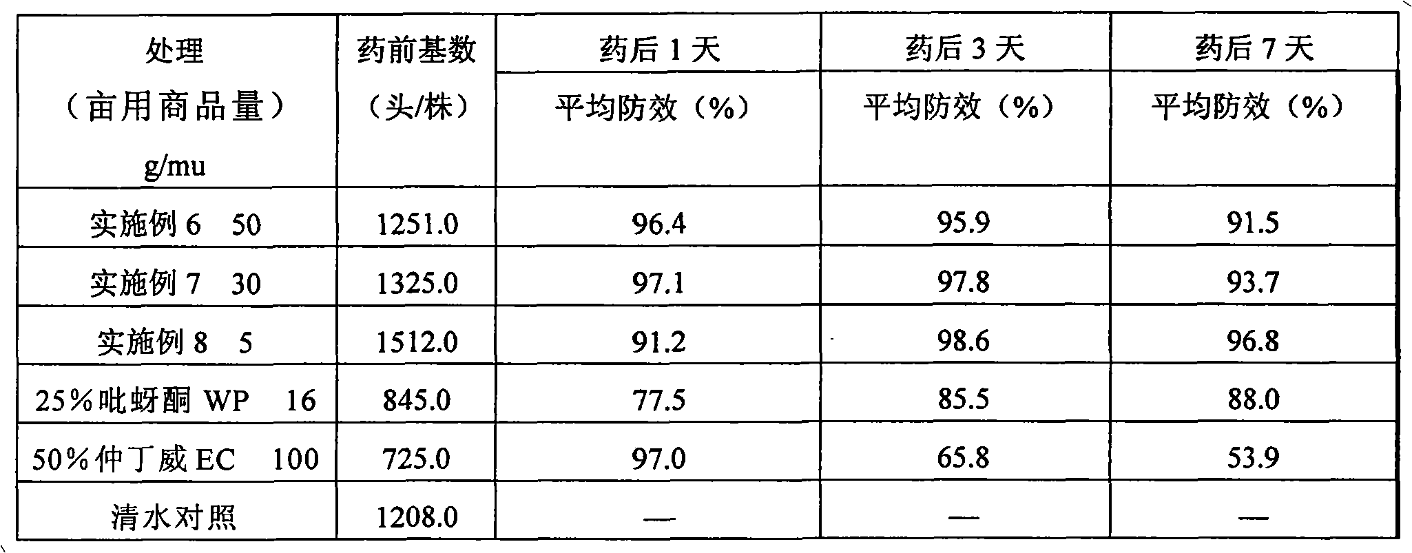 Potentiating pesticidal composite containing pymetrozine and application thereof