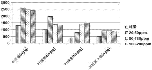 Application of Inducer in Controlling Potato Scab