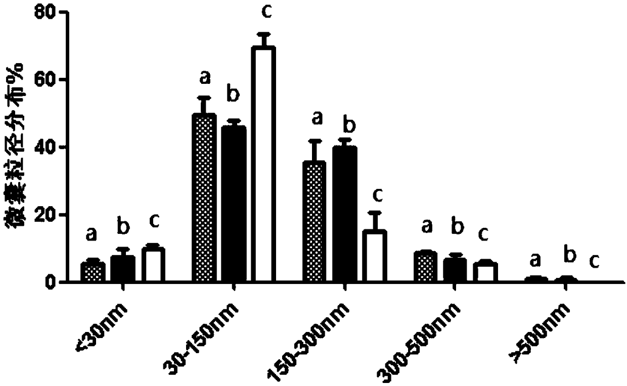 Preparation method of platelet lysate rich in CD41&lt;+&gt; and CD81&lt;+&gt; micro-capsules