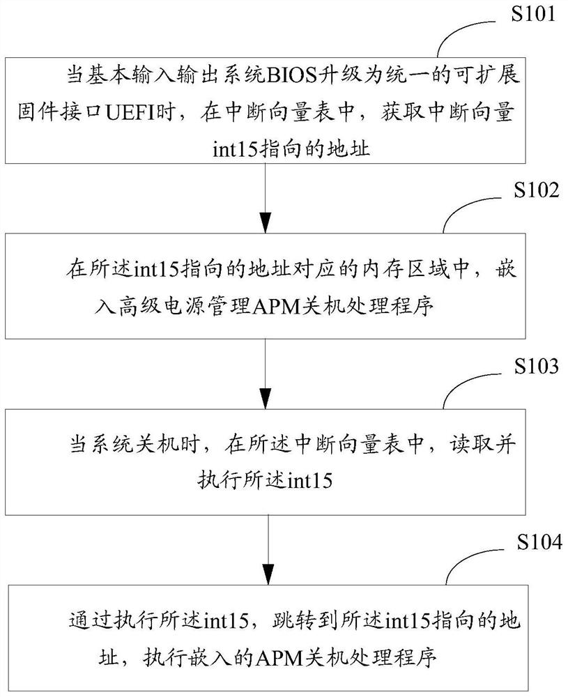 A power control method and device