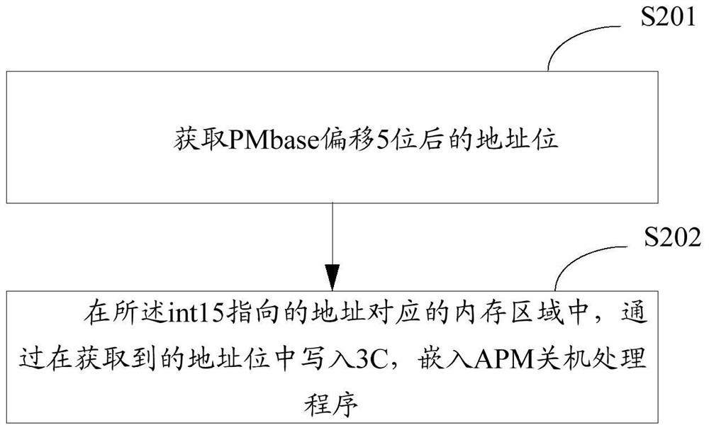 A power control method and device