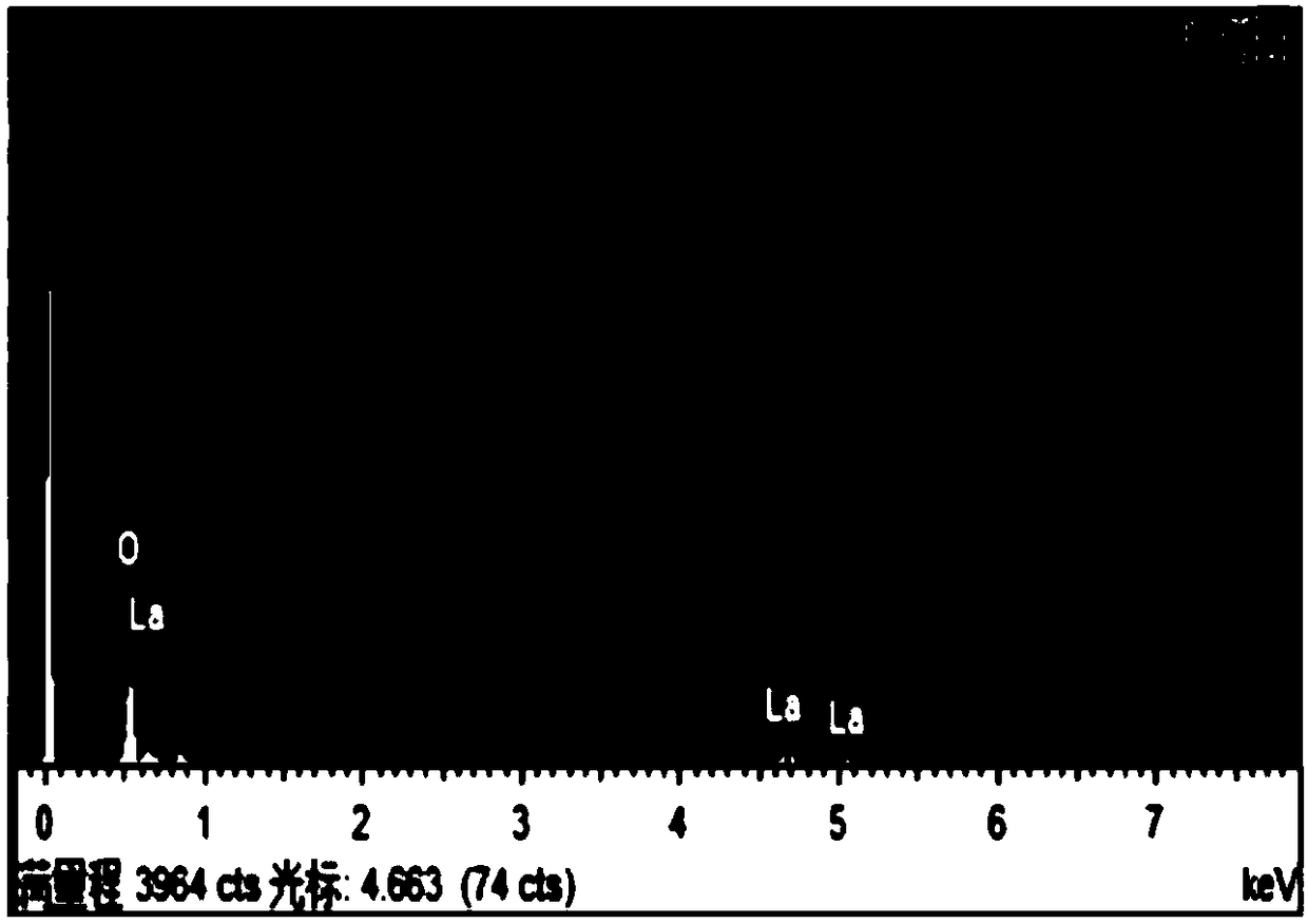 Preparation method of lanthanum trioxide and battery cathode material coated with lanthanum trioxide