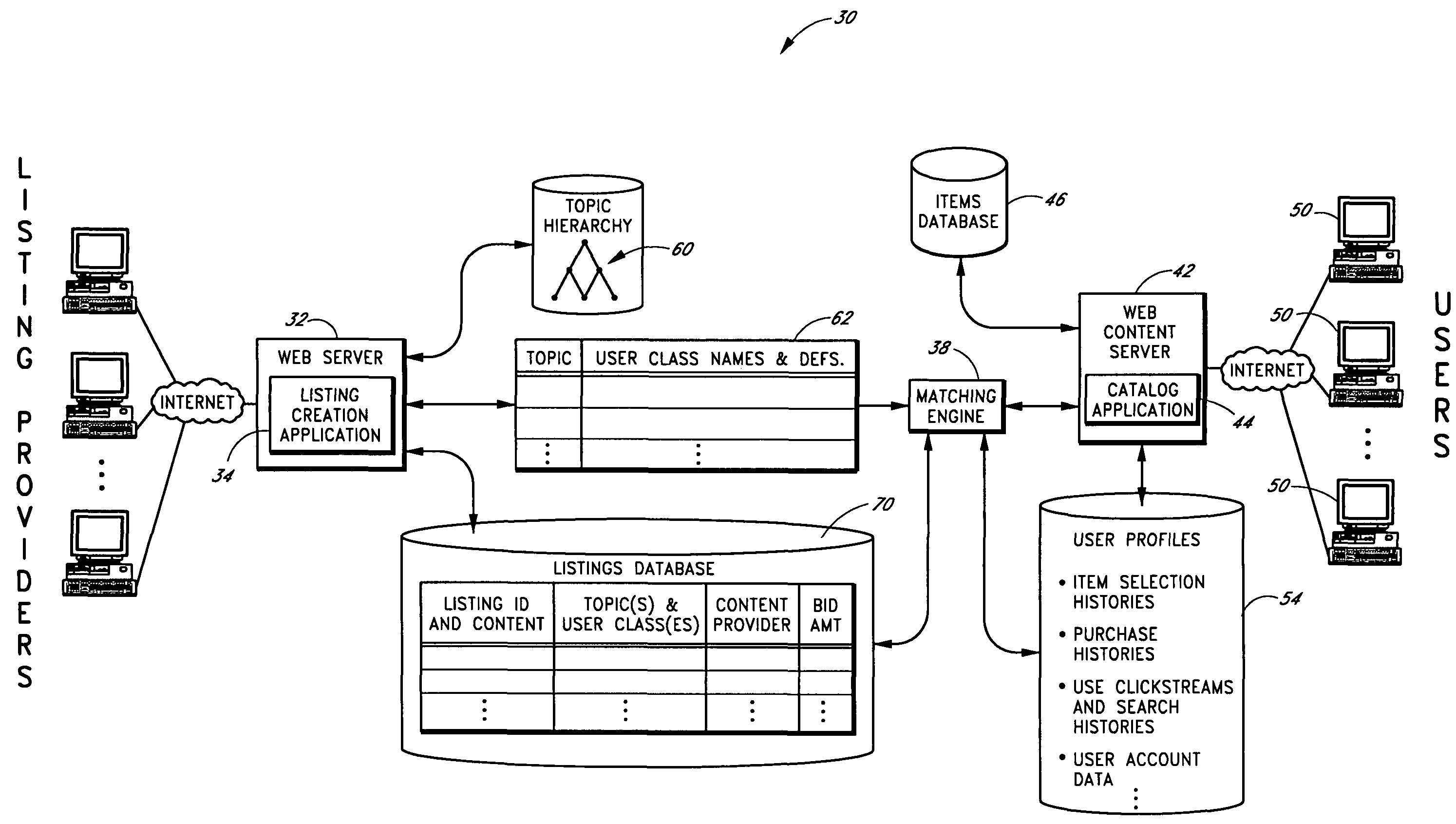 Server system and methods for matching listings to web pages and users