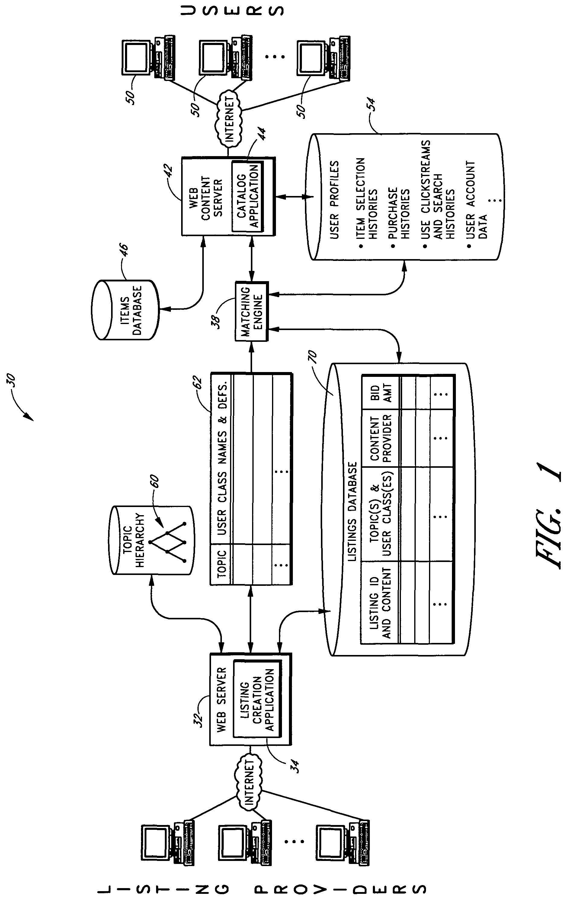 Server system and methods for matching listings to web pages and users