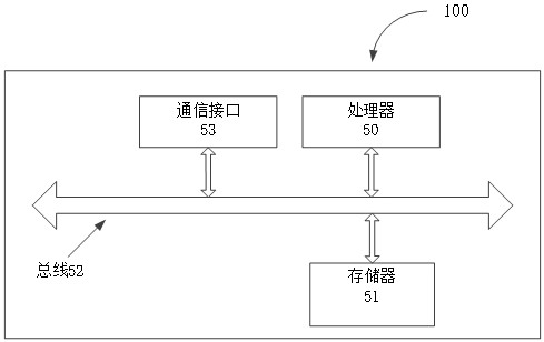 Rainstorm identification method and devicebased on multi-model fusion convolutional network