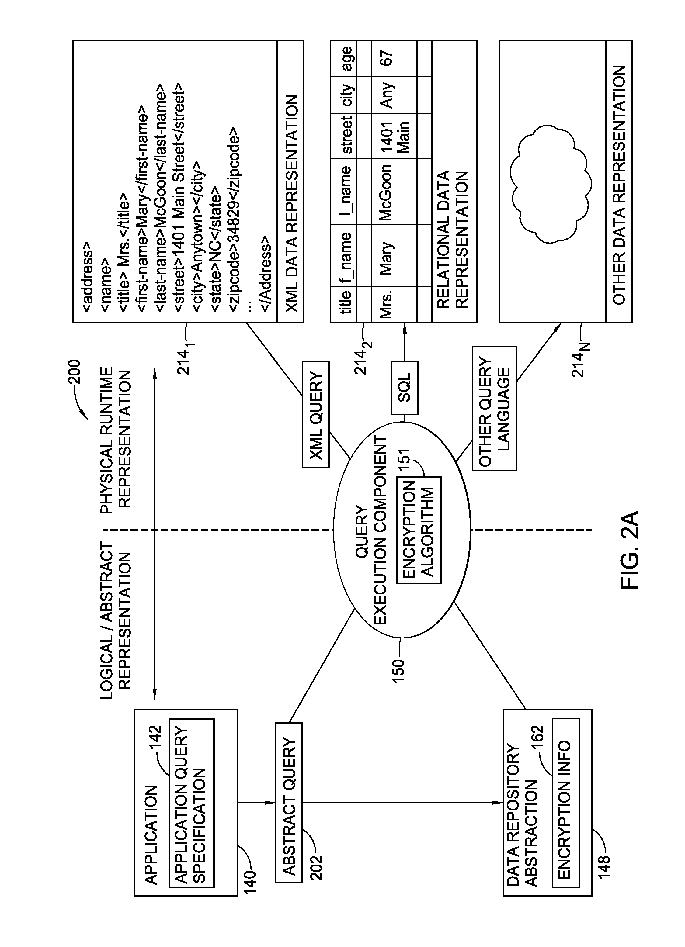 Secure database access through partial encryption