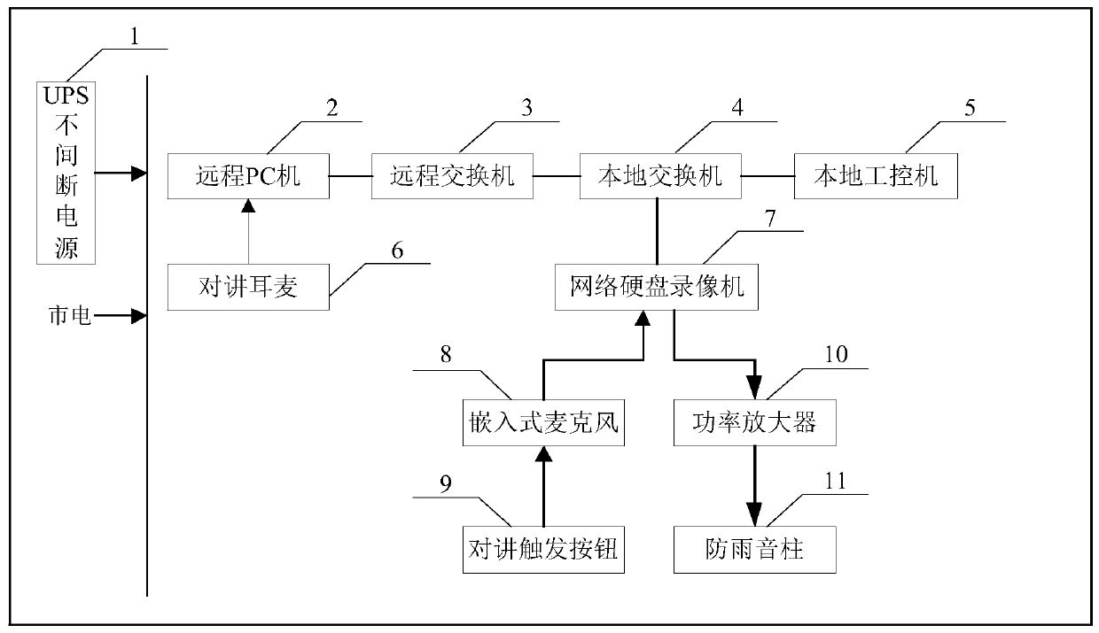 Truck scale voice system and upgrading method thereof