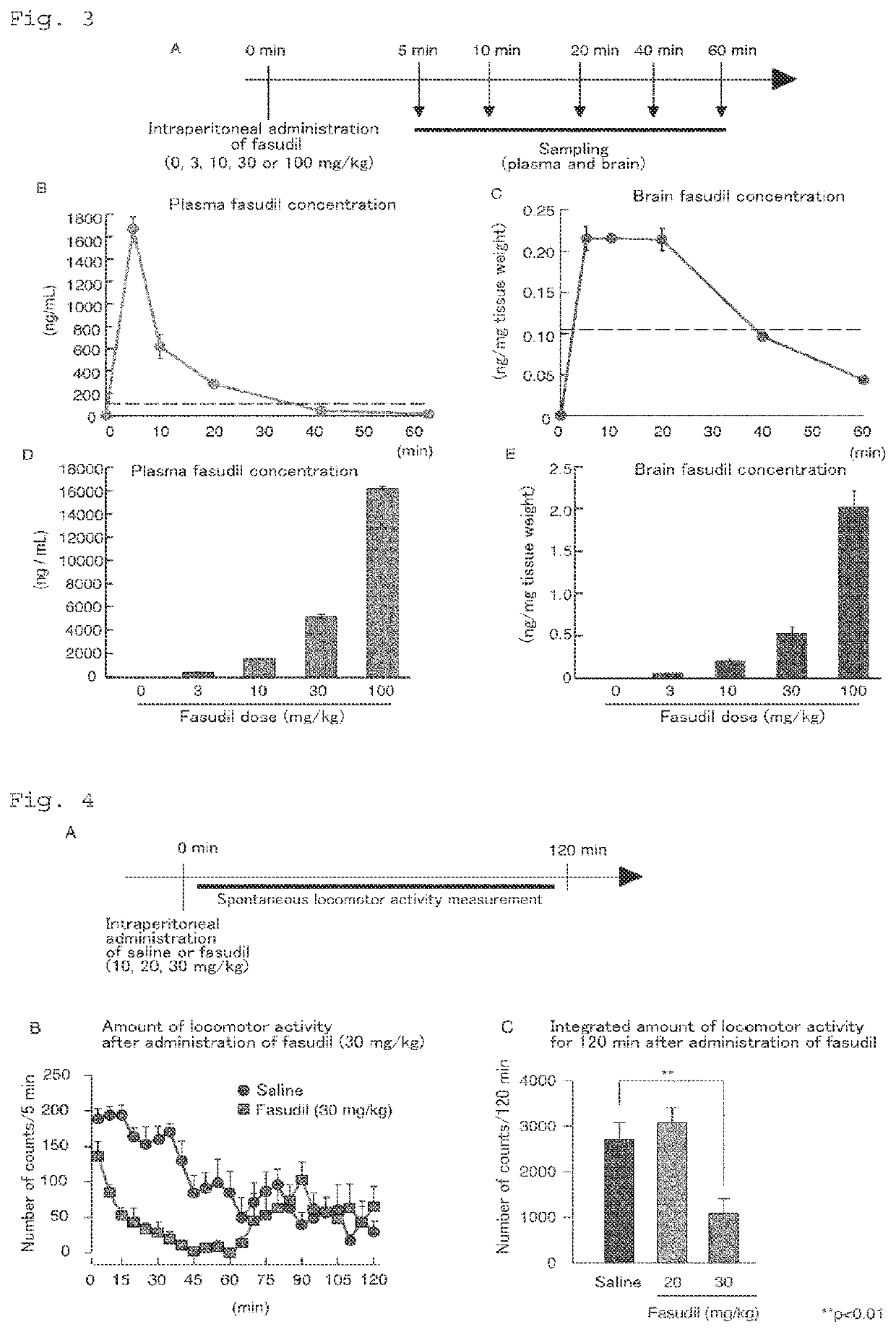 Fasudil for the treatment of schizophrenia