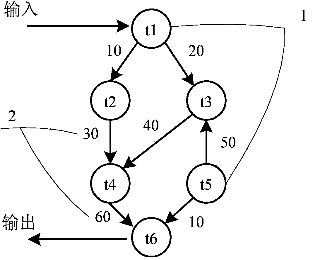 Method for designing mapping scheme and topological structure between task and node in on-chip network