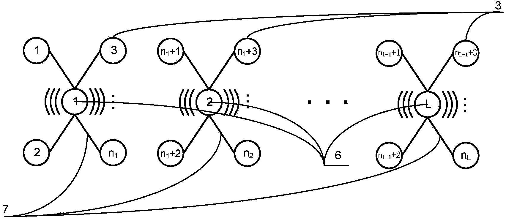 Method for designing mapping scheme and topological structure between task and node in on-chip network