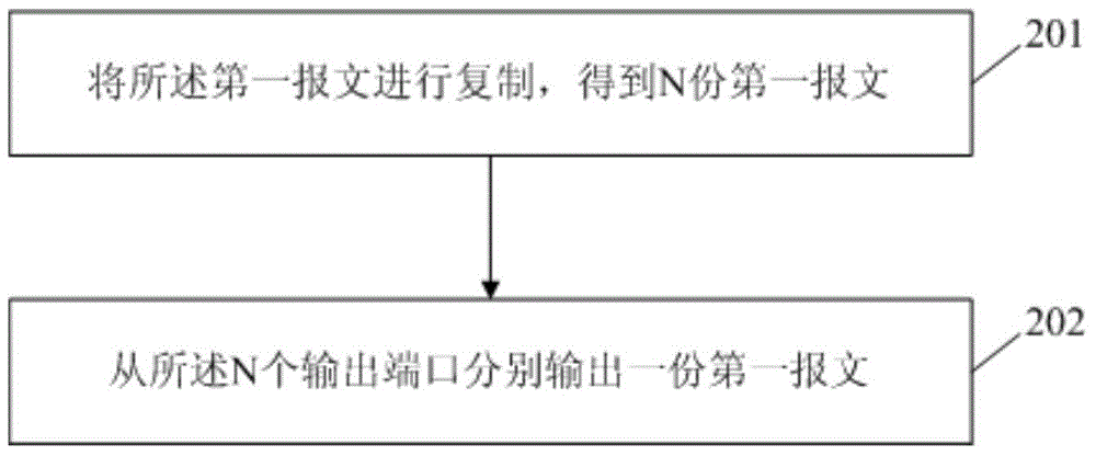 Message output method and device