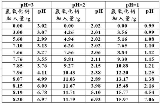 A process for removing phosphorus from industrial wastewater