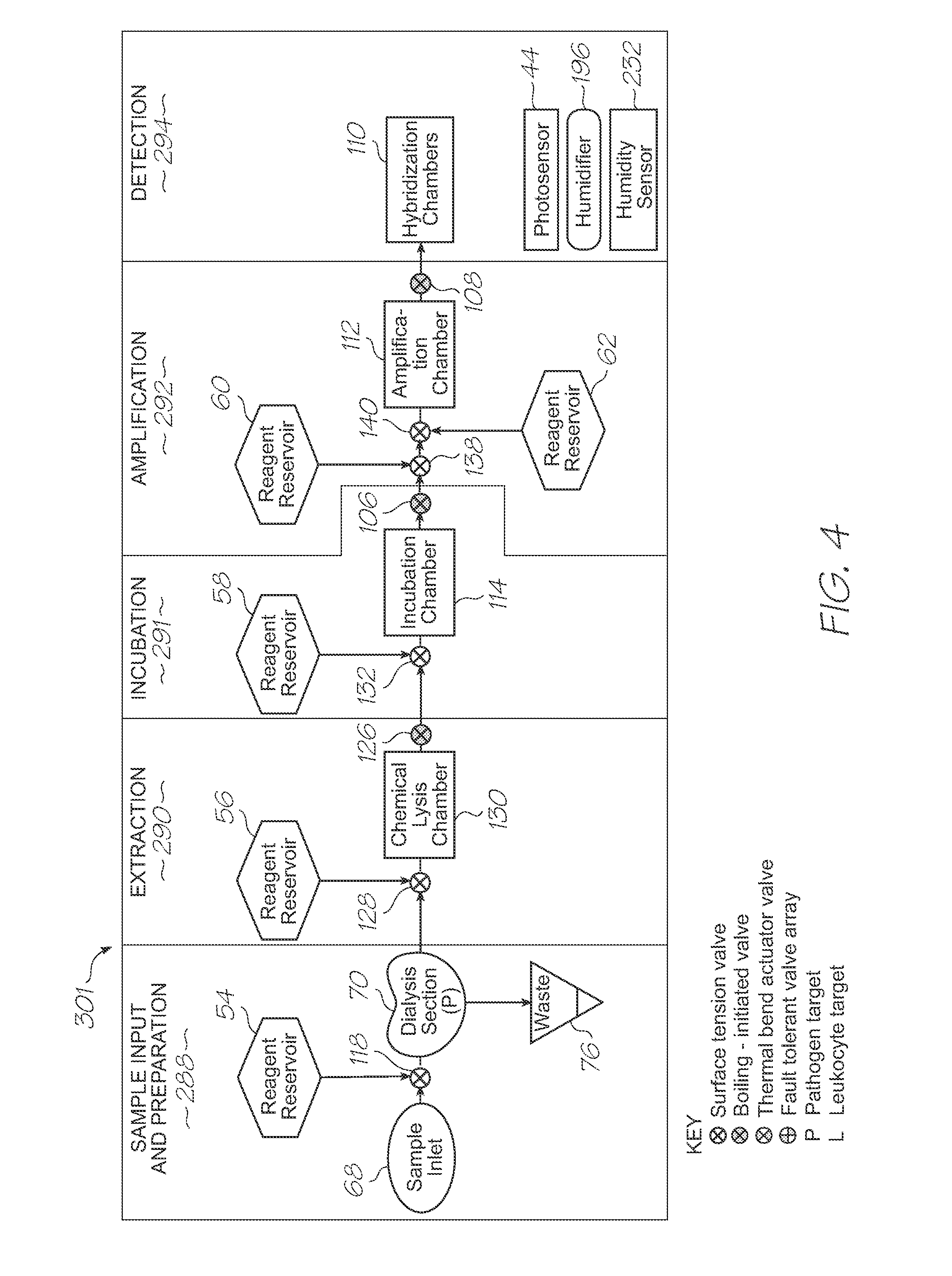 Single-use test module for detection of hybridization of targets with oligonucleotide probes