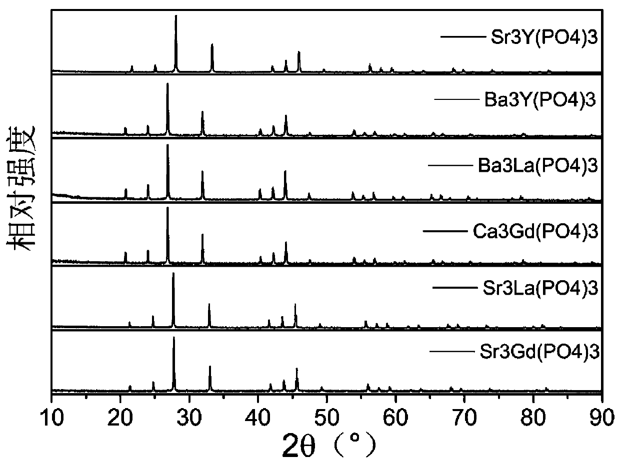 Photoelectric functional crystal M3RE(PO4)3 and preparation method thereof
