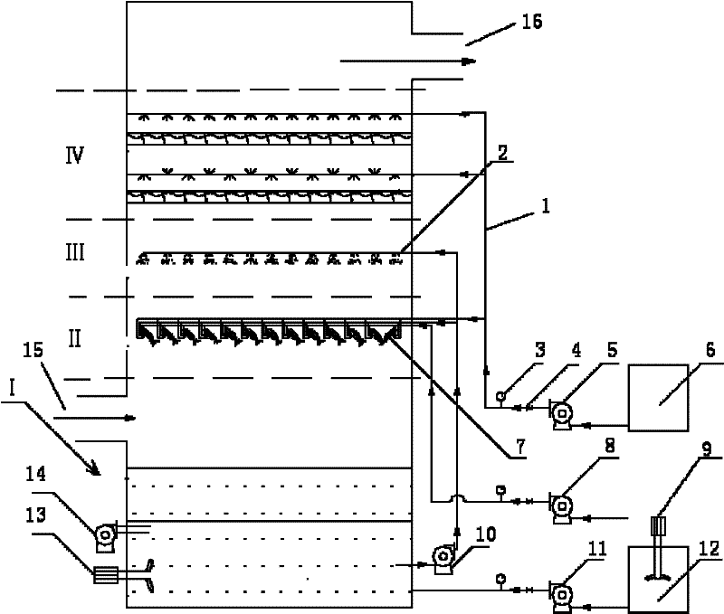 Composite type wet-method flue gas desulfurizing device