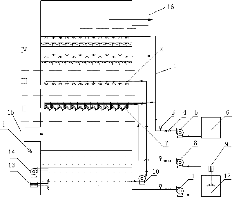 Composite type wet-method flue gas desulfurizing device