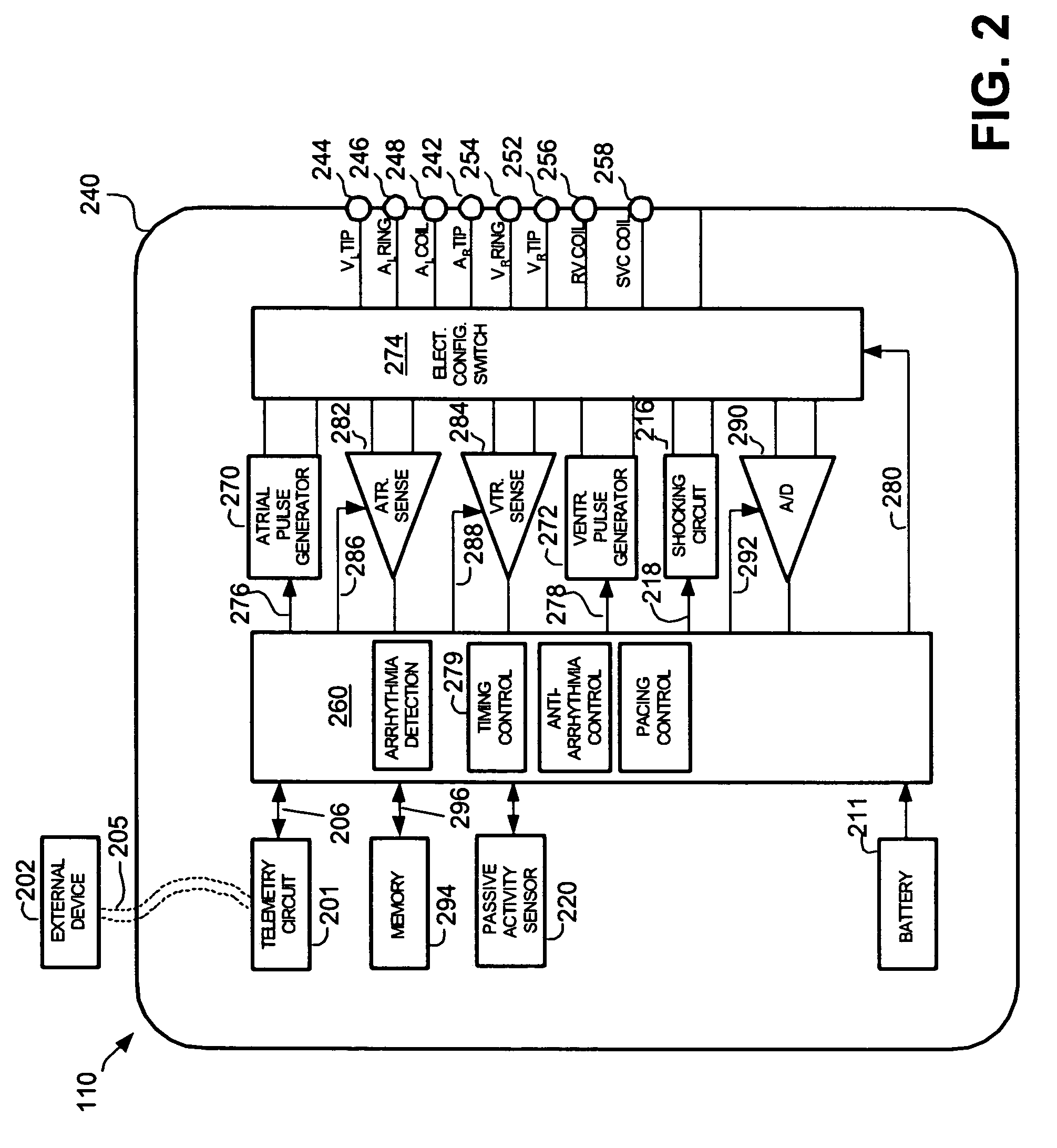 Complimentary activity sensor network for disease monitoring and therapy modulation in an implantable device