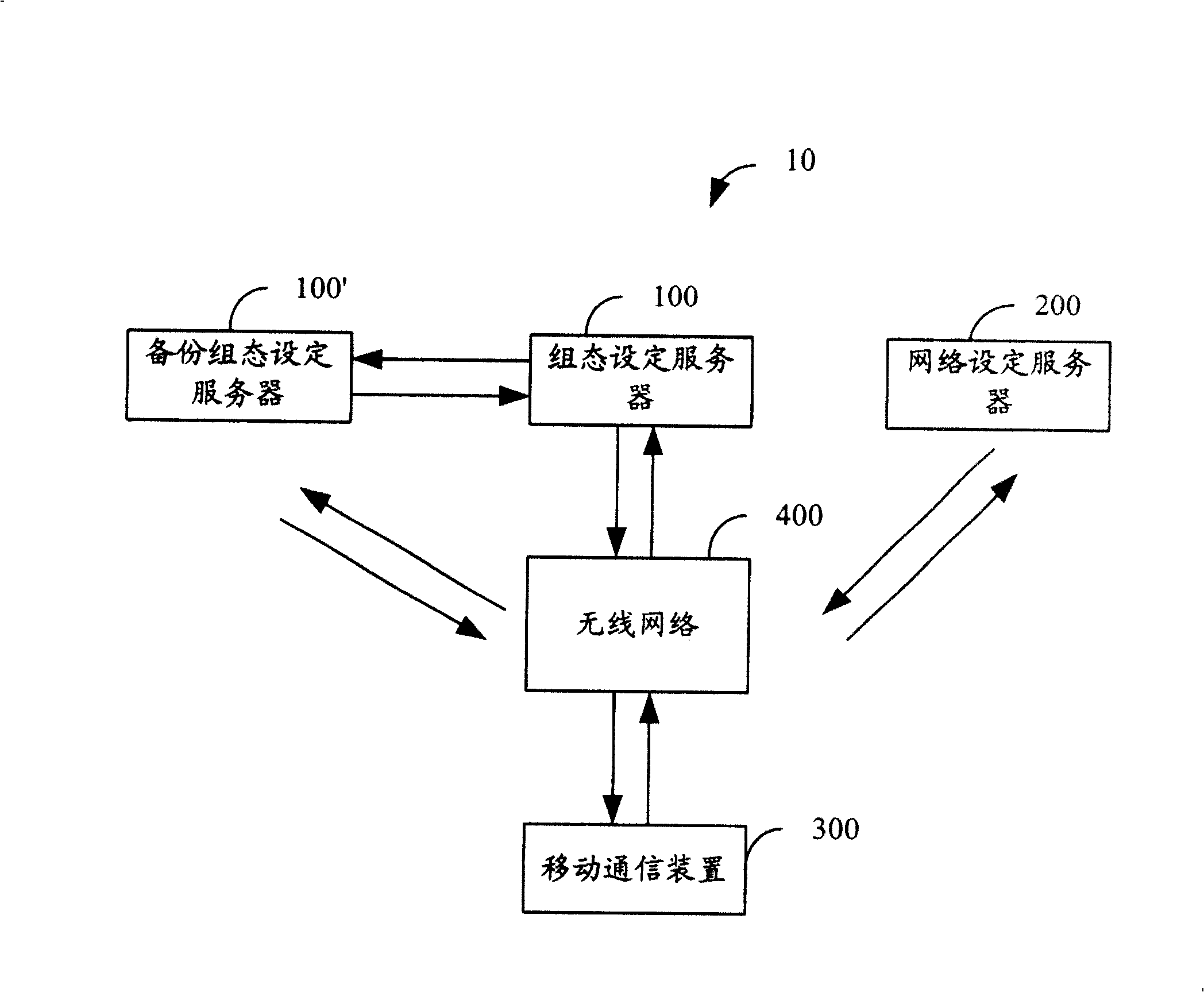 Mobile communication system, mobile communication device and configuration set file downloading method thereof