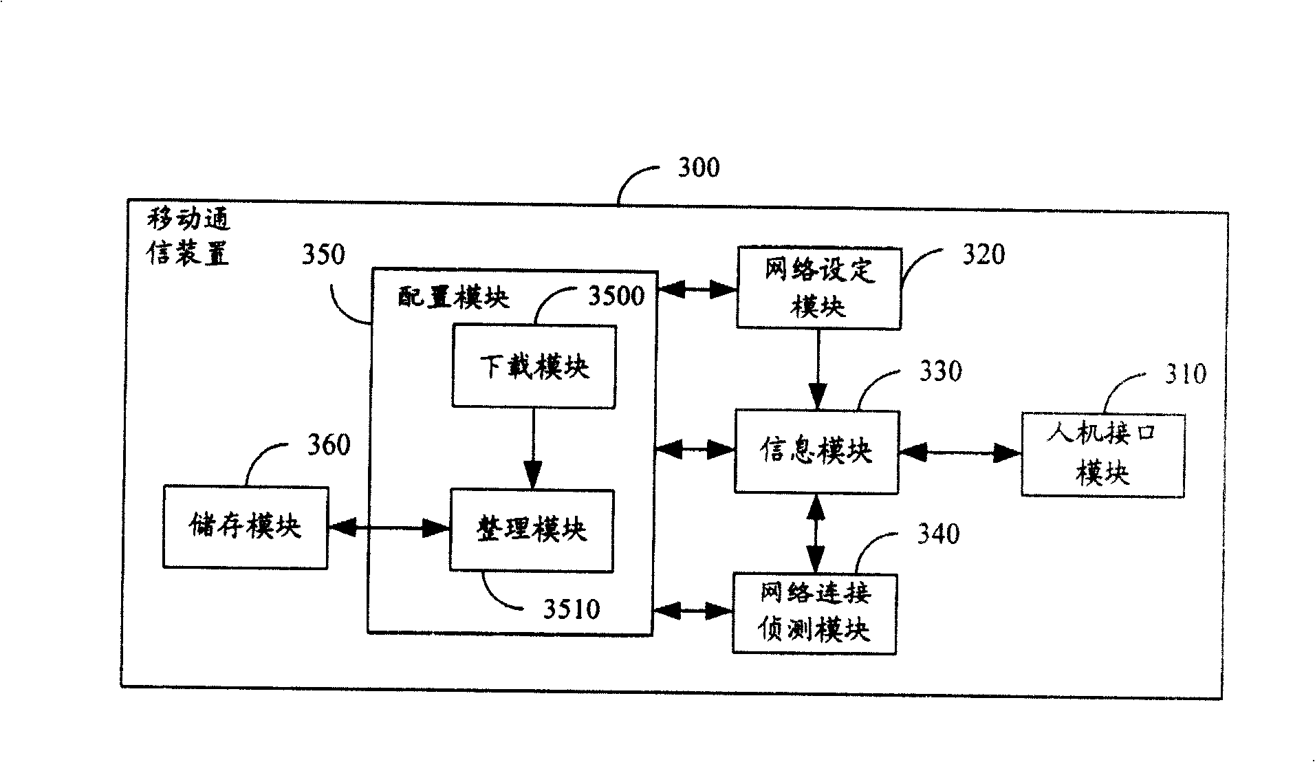 Mobile communication system, mobile communication device and configuration set file downloading method thereof