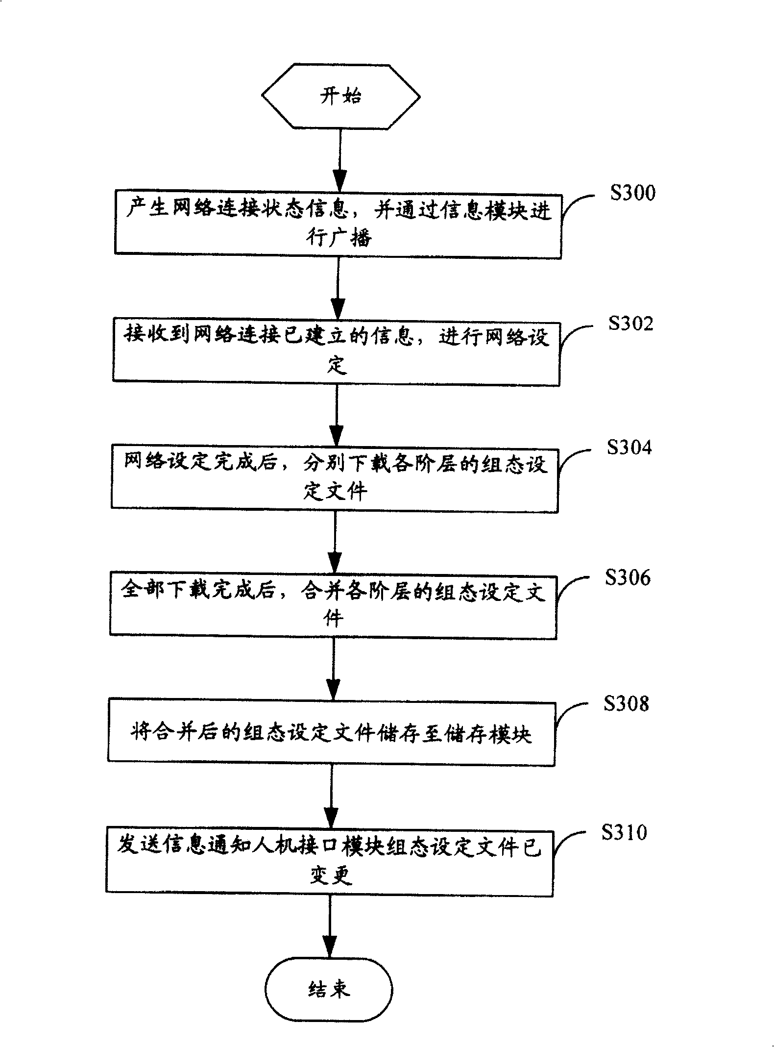Mobile communication system, mobile communication device and configuration set file downloading method thereof