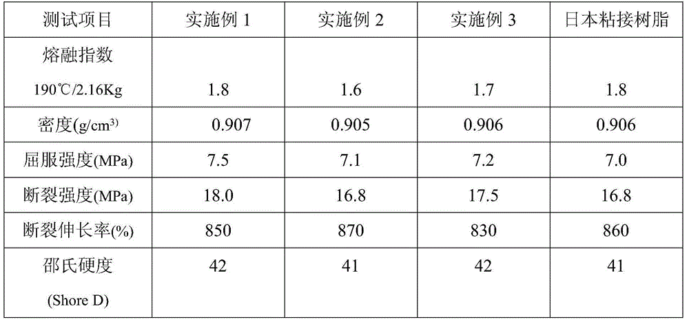 Preparation method of adhesive resin for multilayer coextruded plastic composite hose