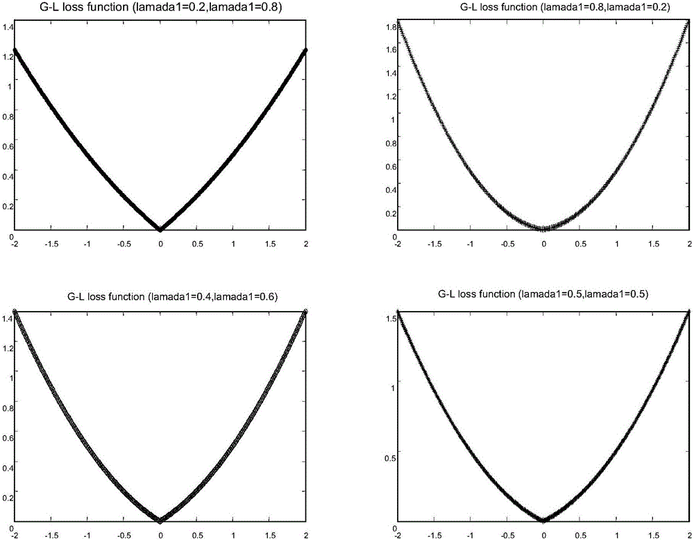 Wind speed forecasting method and device based on G-L mixed noise characteristic kernel ridge regression technology