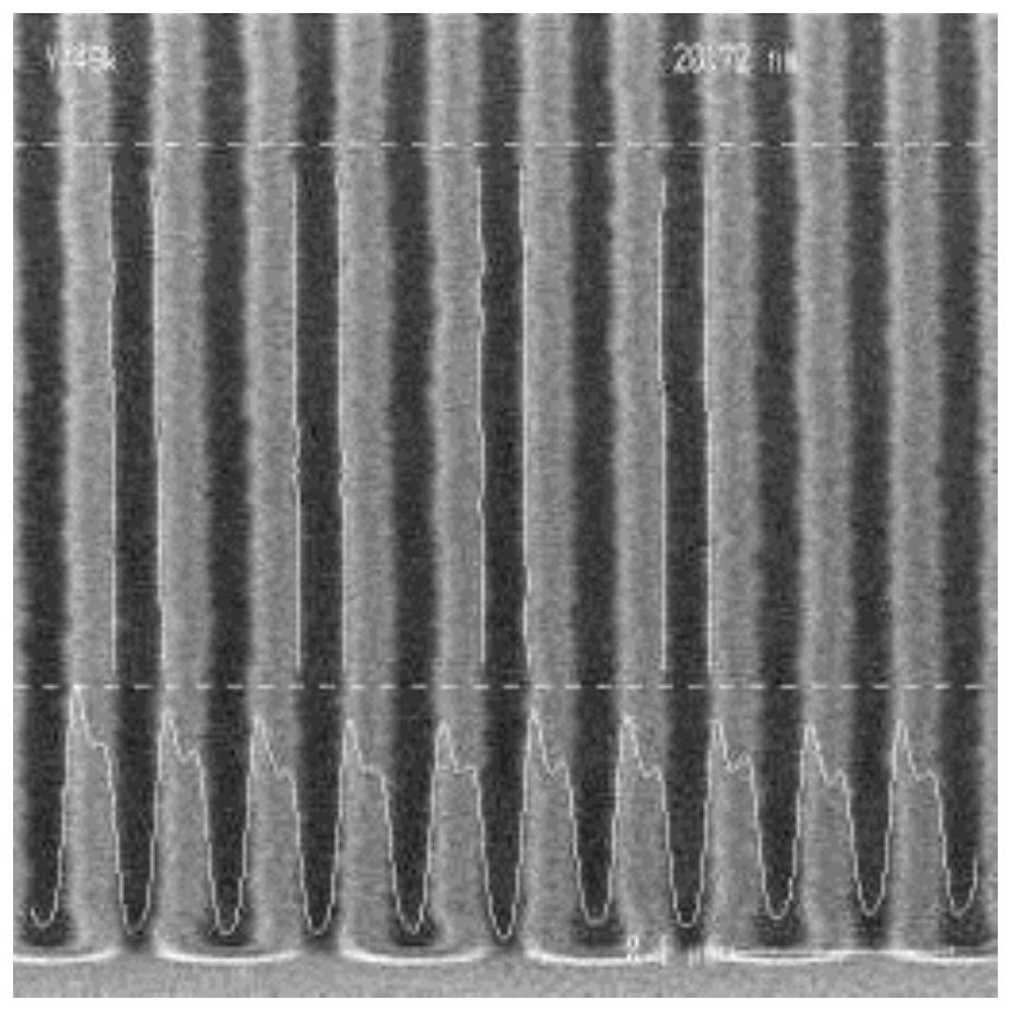 Self-aligned layer patterning