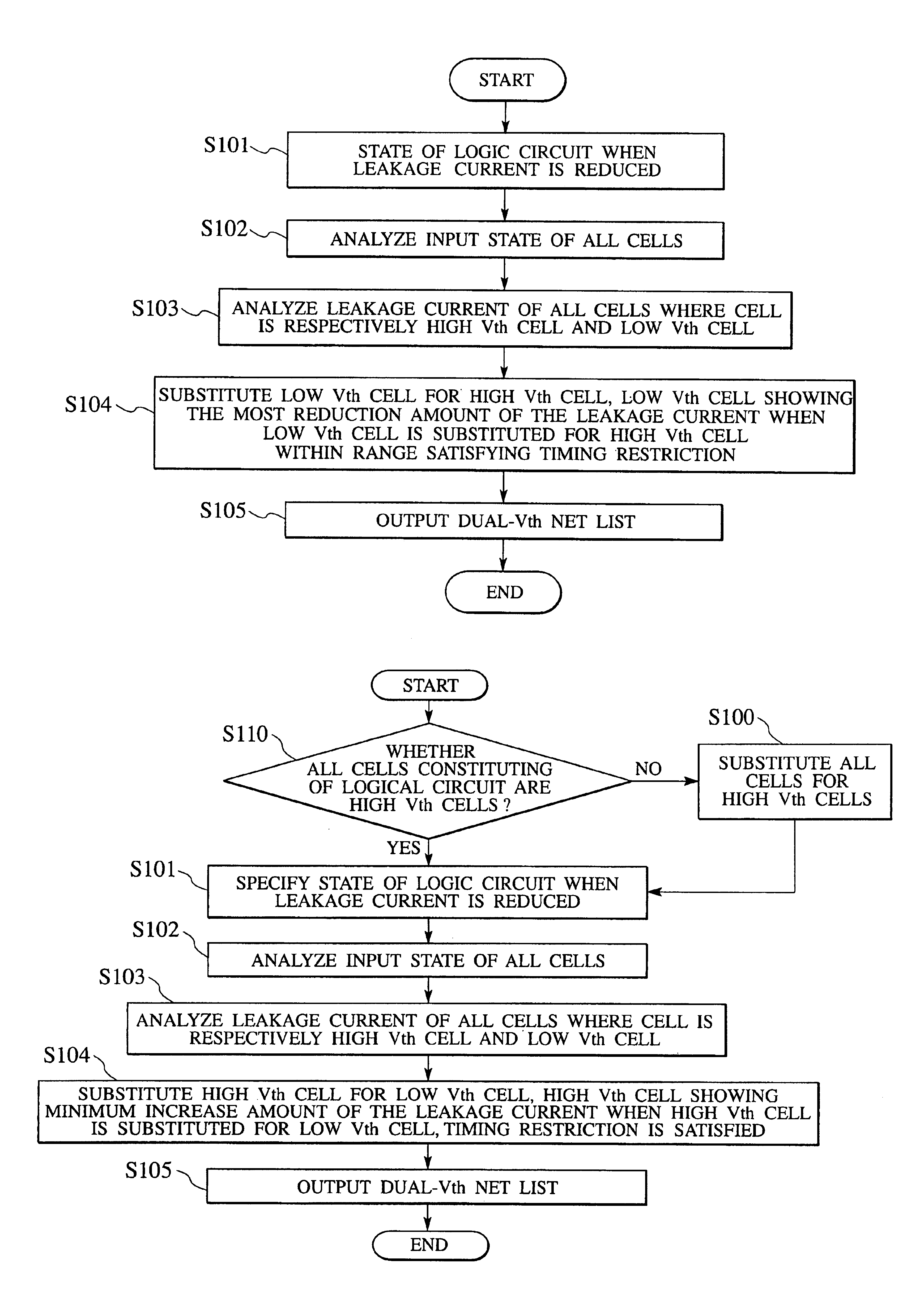 Logic circuit design equipment and method for designing logic circuit for reducing leakage current