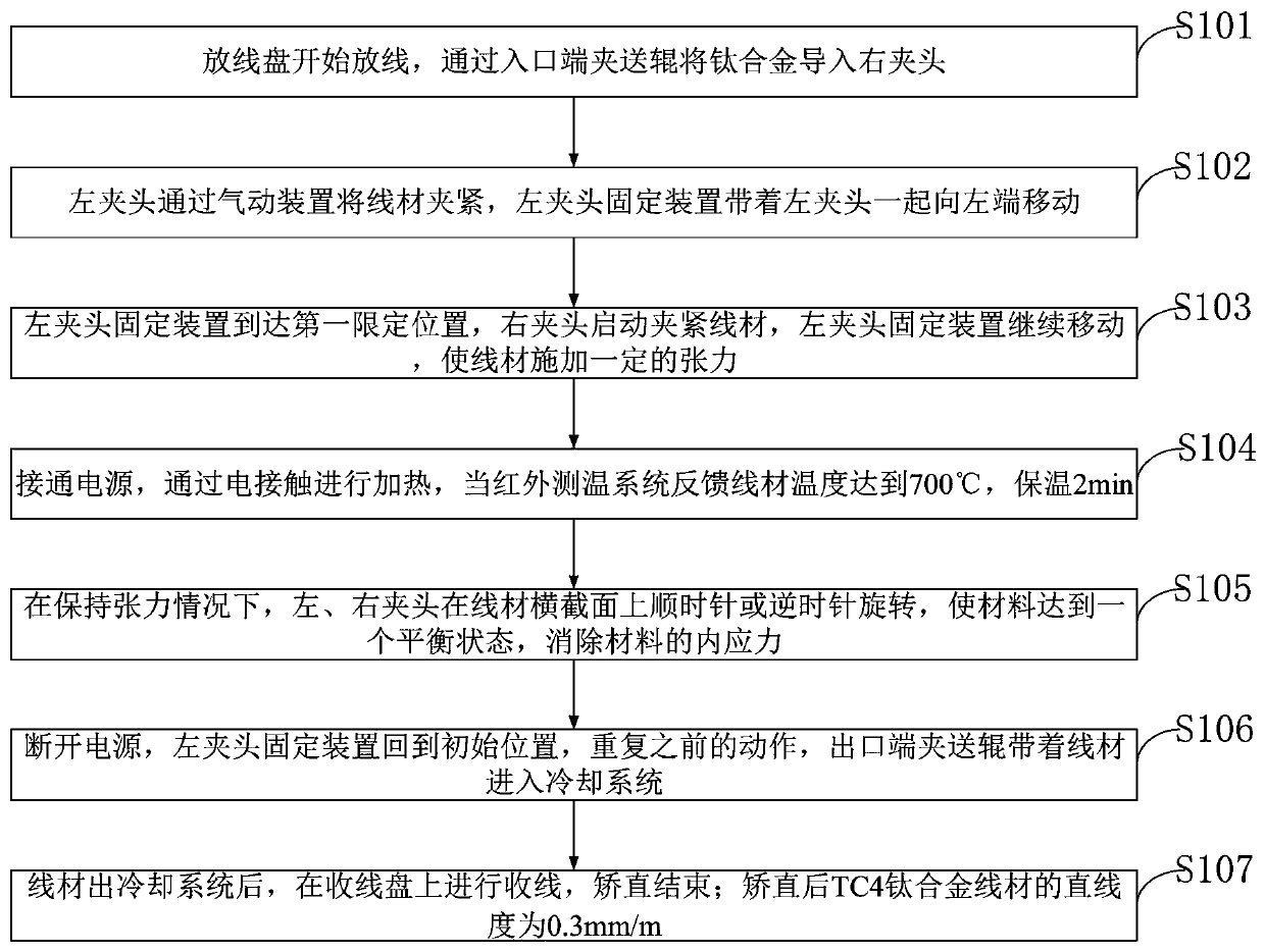 Alloy wire straightening method and system and application