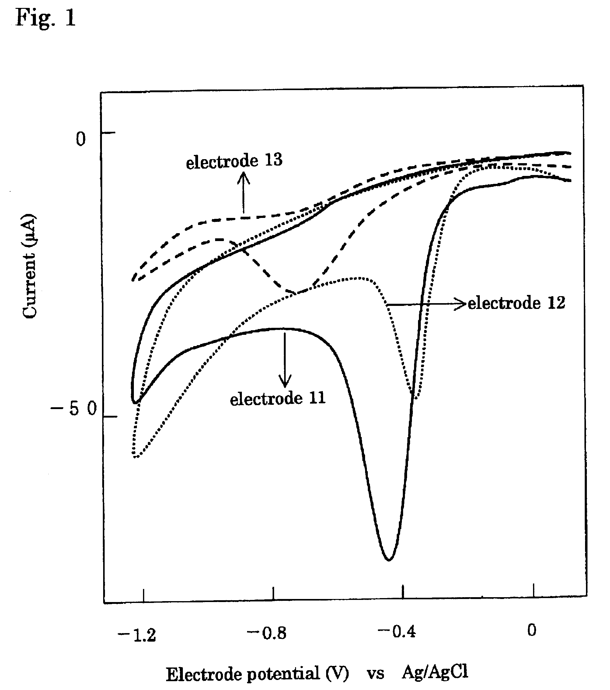 Composite electrode for reducing oxygen