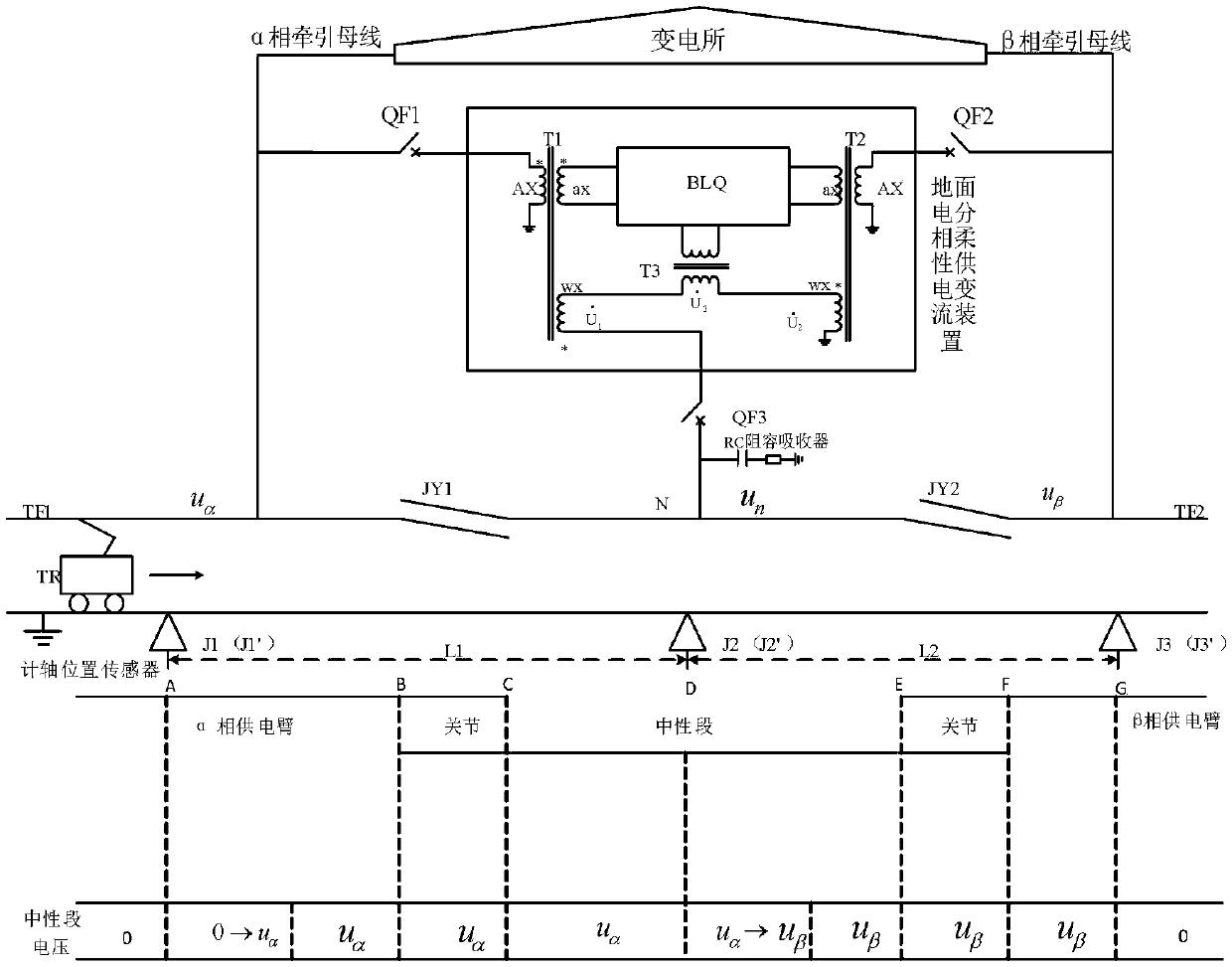 Flexible automatic auto-passing phase separation system for electrified railway ground