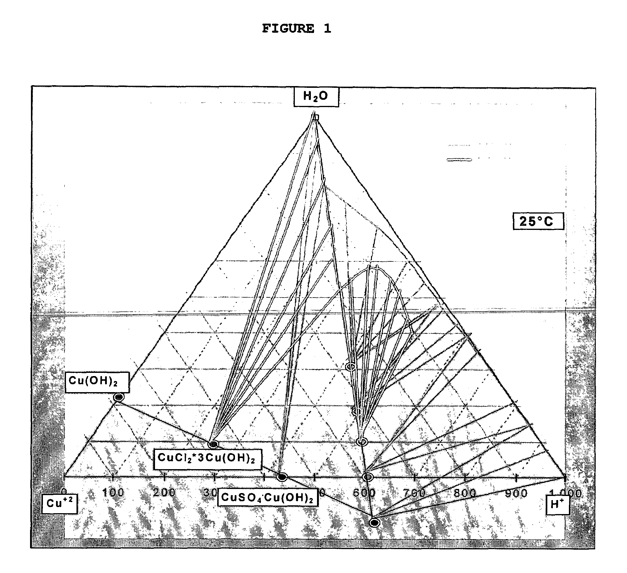 Procedure to leach copper concentrates, under pressure and at ambient temperature, by forming a reactive gel in a sulfate-chloride medium