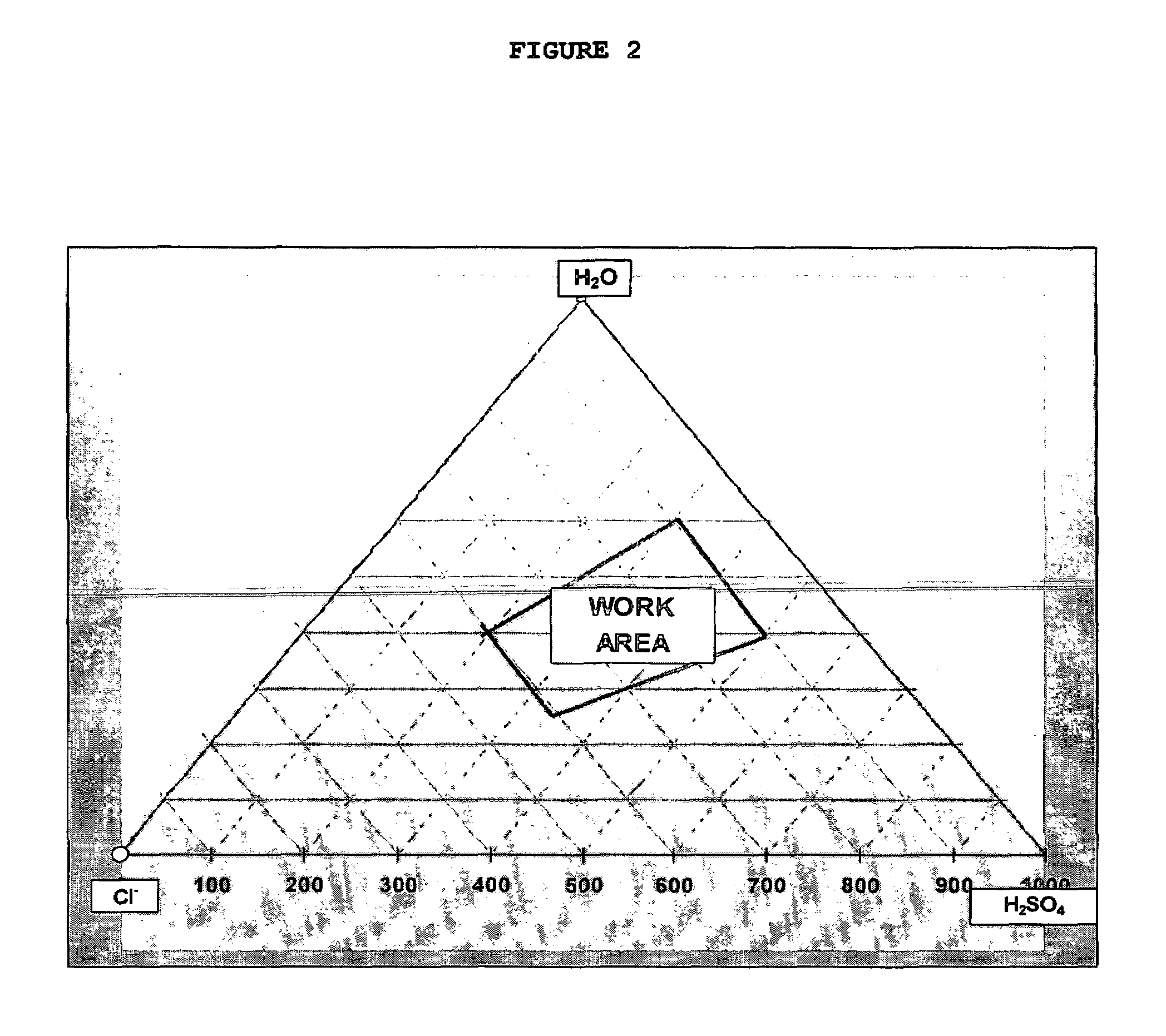 Procedure to leach copper concentrates, under pressure and at ambient temperature, by forming a reactive gel in a sulfate-chloride medium