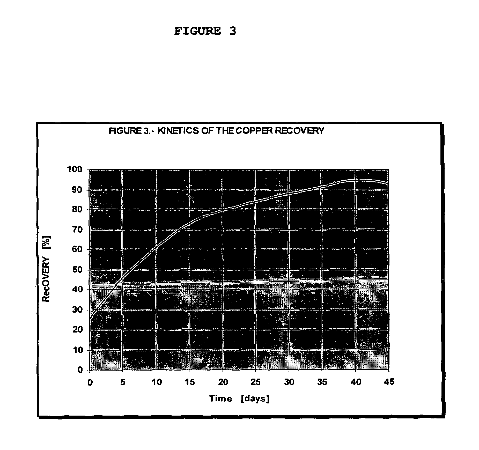 Procedure to leach copper concentrates, under pressure and at ambient temperature, by forming a reactive gel in a sulfate-chloride medium