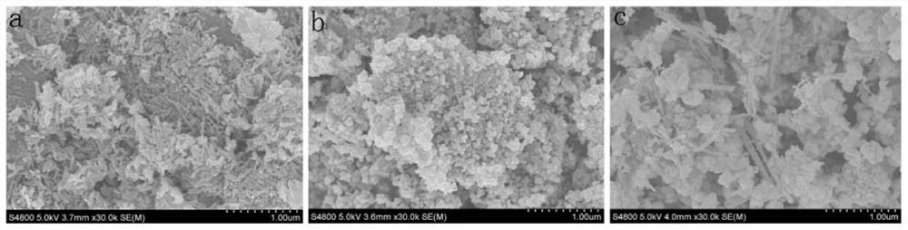 Preparation method of tin oxide composite tricobalt tetroxide photothermal catalyst and its application in thermal catalysis