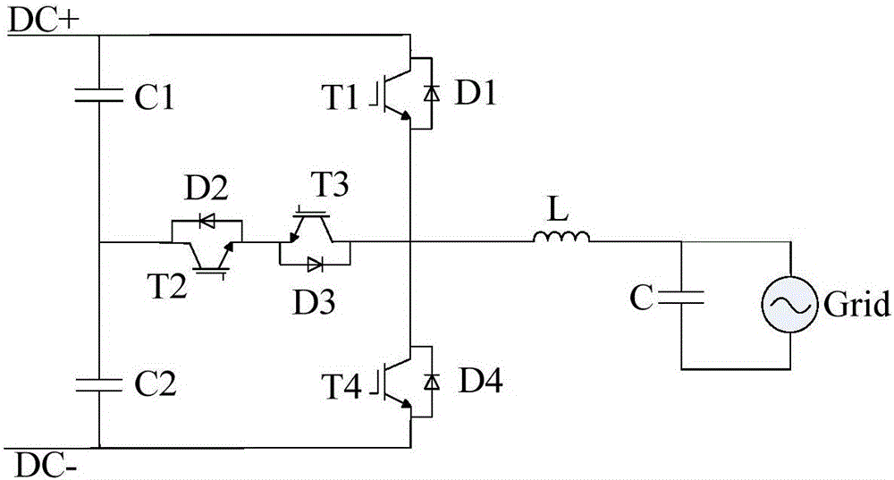 A three-level wave-by-wave current limiting control method and system