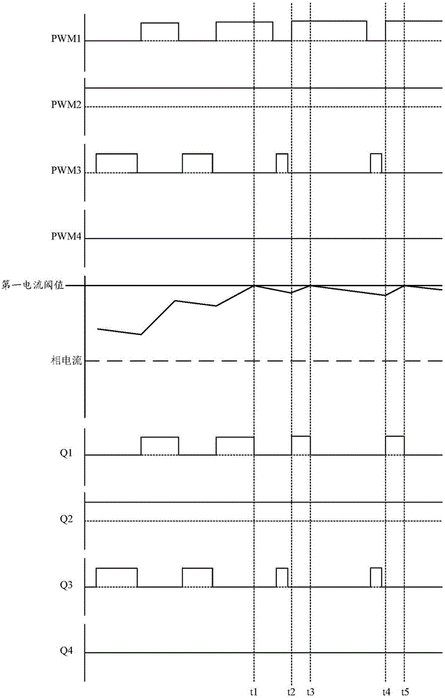 A three-level wave-by-wave current limiting control method and system