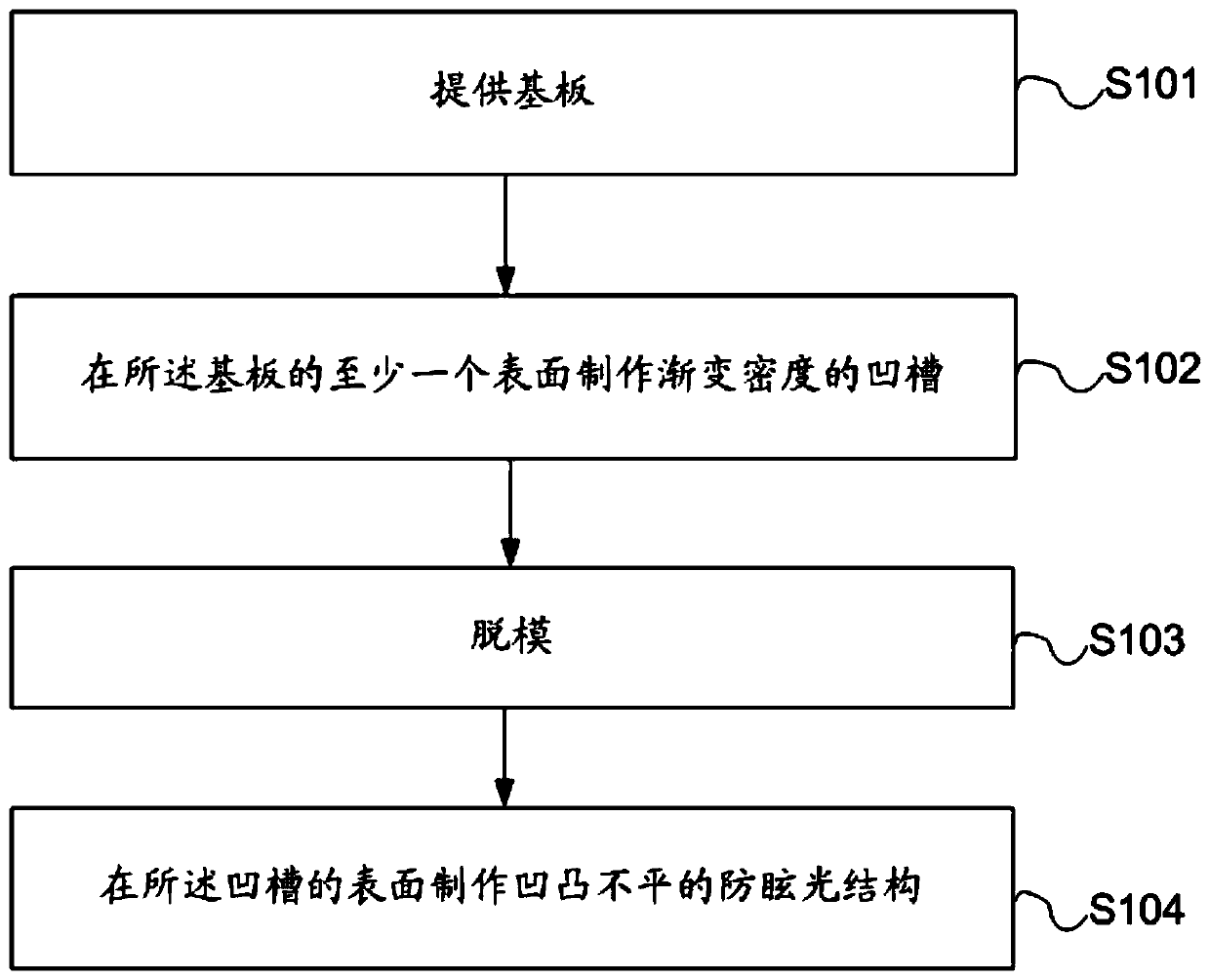 Gradient anti-glare cover plate, manufacturing method thereof, and electronic device