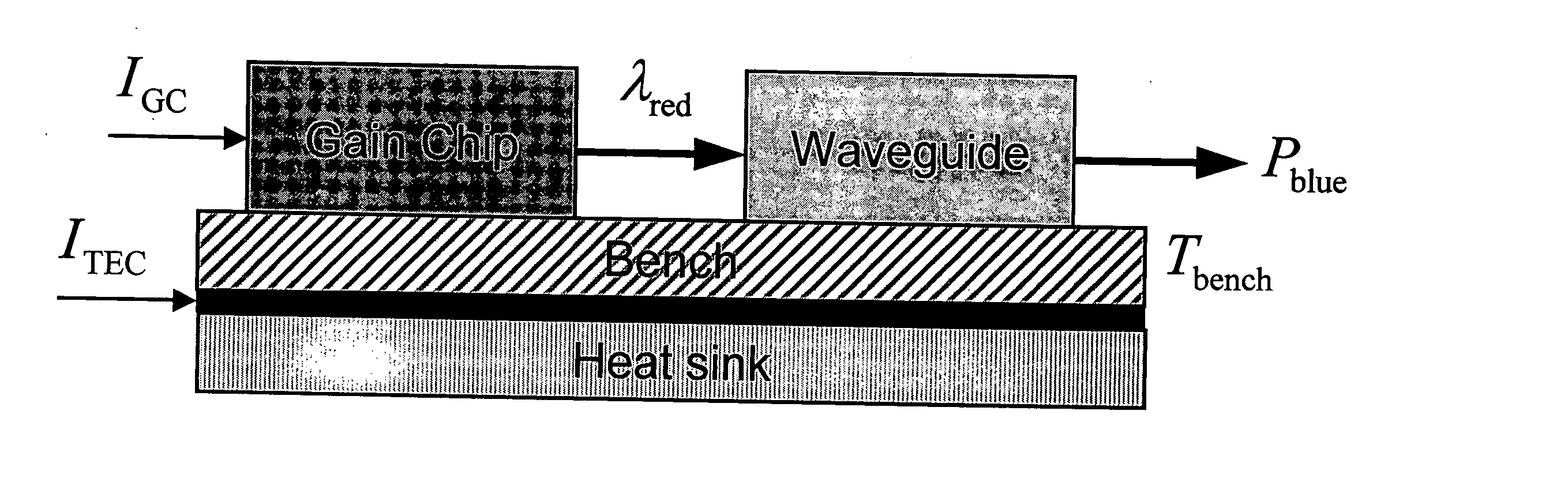 Frequency doubling of semiconductor lasers to generate 300-600 nm light