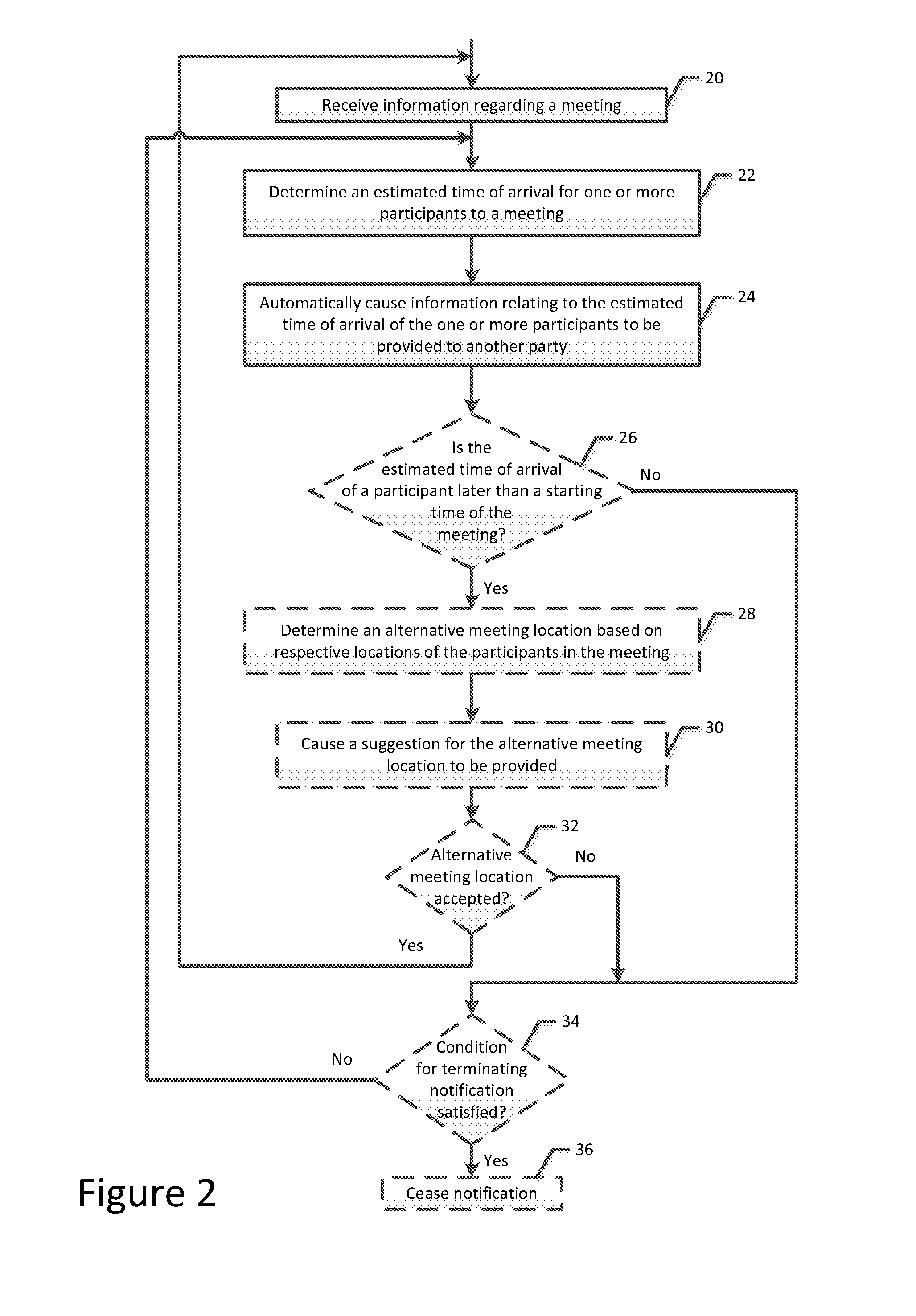 Method and apparatus for facilitating meeting