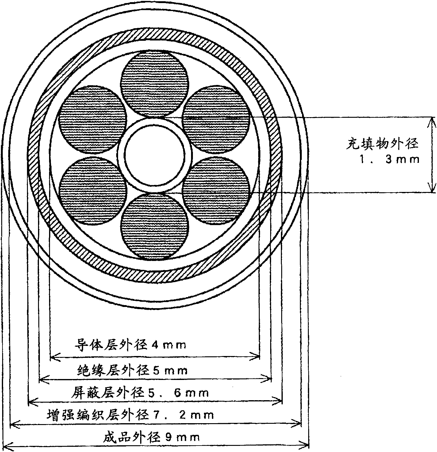 Cable