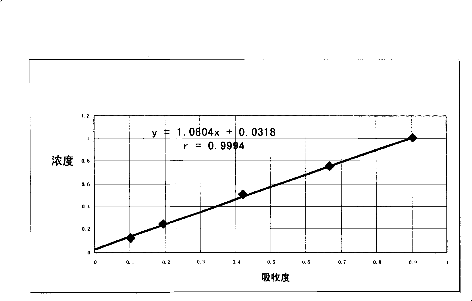 Children's granules for clearing heat and suppressing cough and preparation method thereof