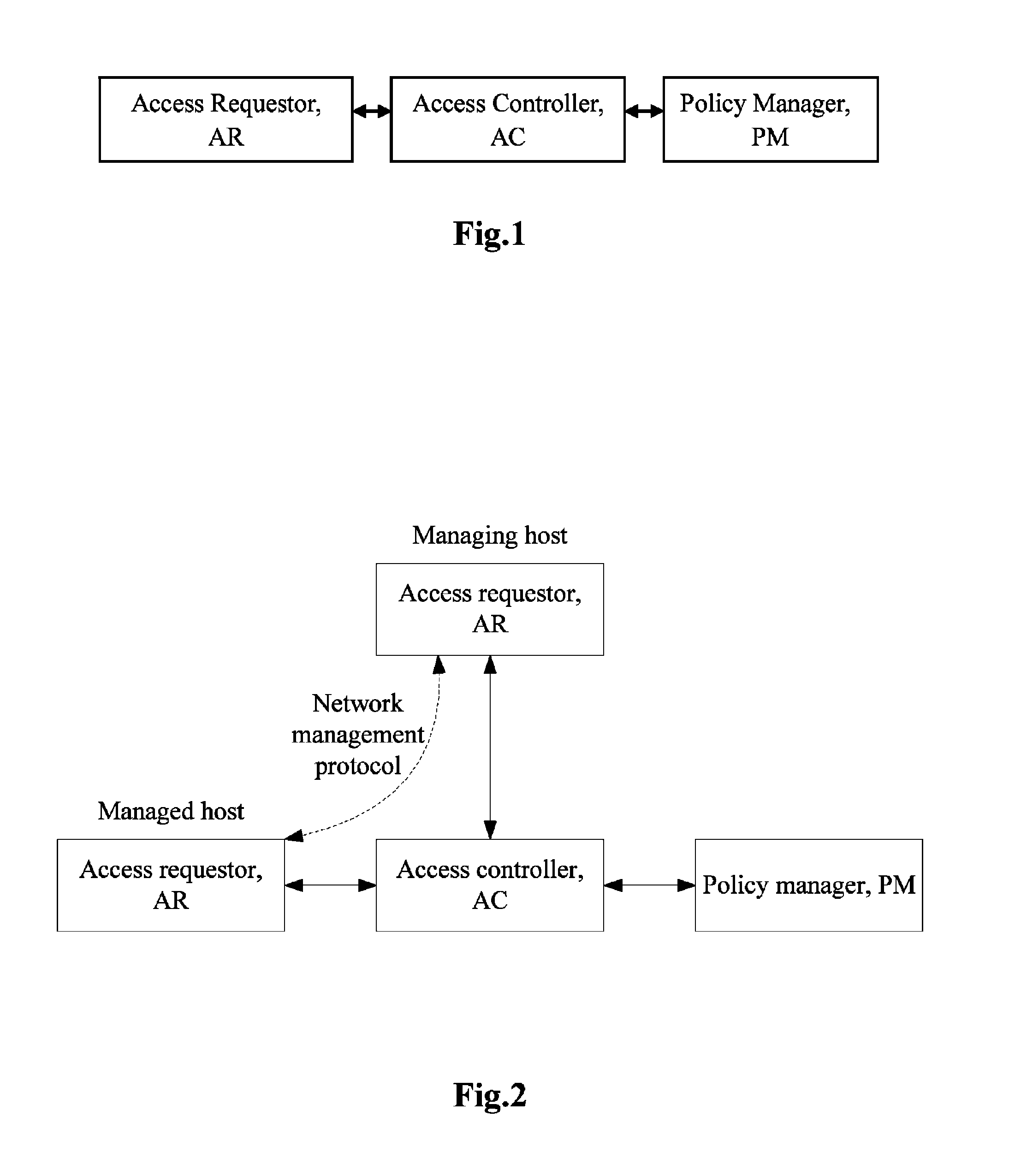 Trusted network management method of trusted network connections based on tri-element peer authentication