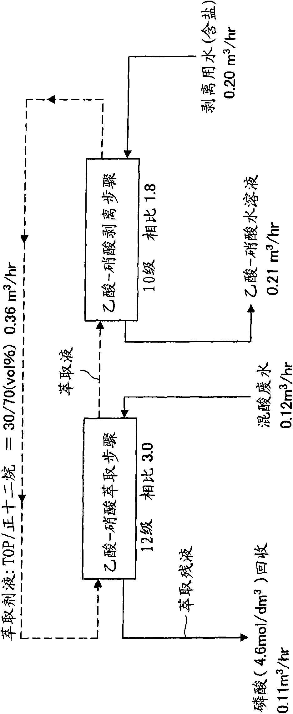 Method for separating and recovering phosphoric acid from acetic acid-nitric acid-phosphoric acid series mixed acid waste liquor