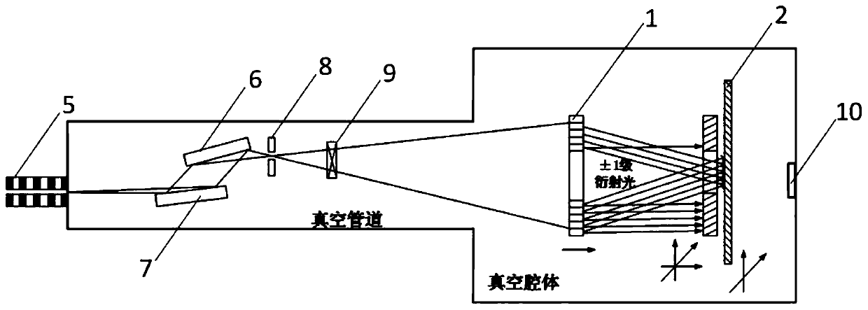 A method for in-situ luminous flux monitoring and exposure dose compensation