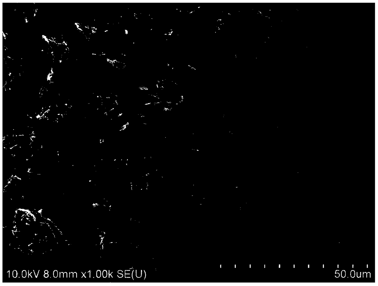 A silicon-based composite negative electrode material for lithium-ion batteries and its preparation method